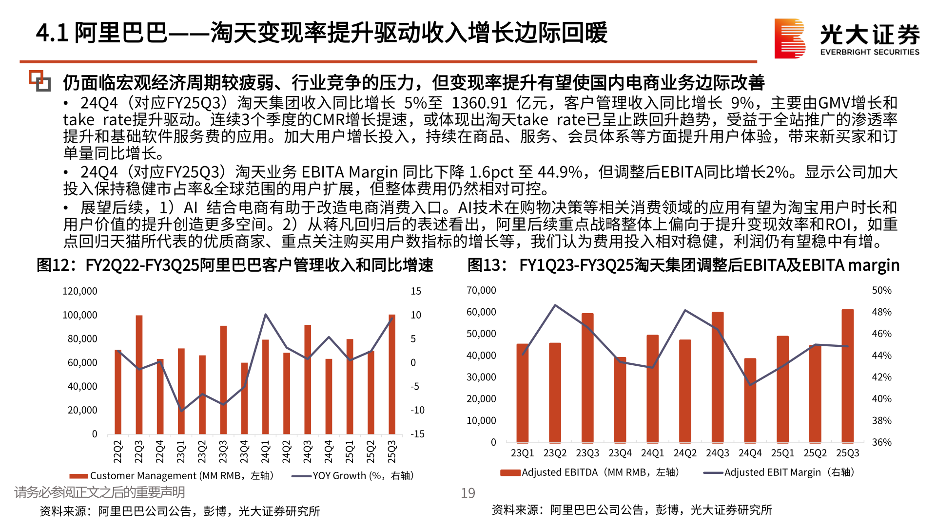 想问下各位网友4.1 阿里巴巴——淘天变现率提升驱动收入增长边际回暖