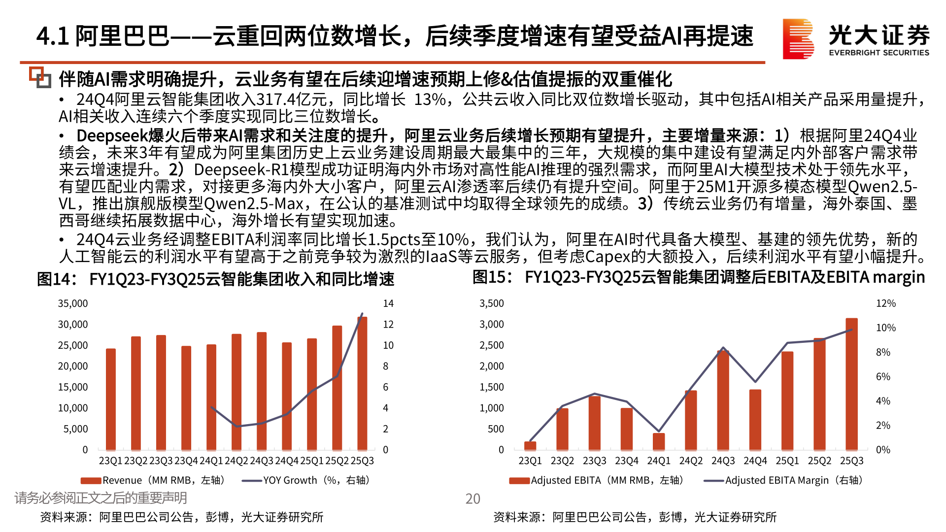 谁能回答4.1 阿里巴巴——云重回两位数增长，后续季度增速有望受益AI再提速