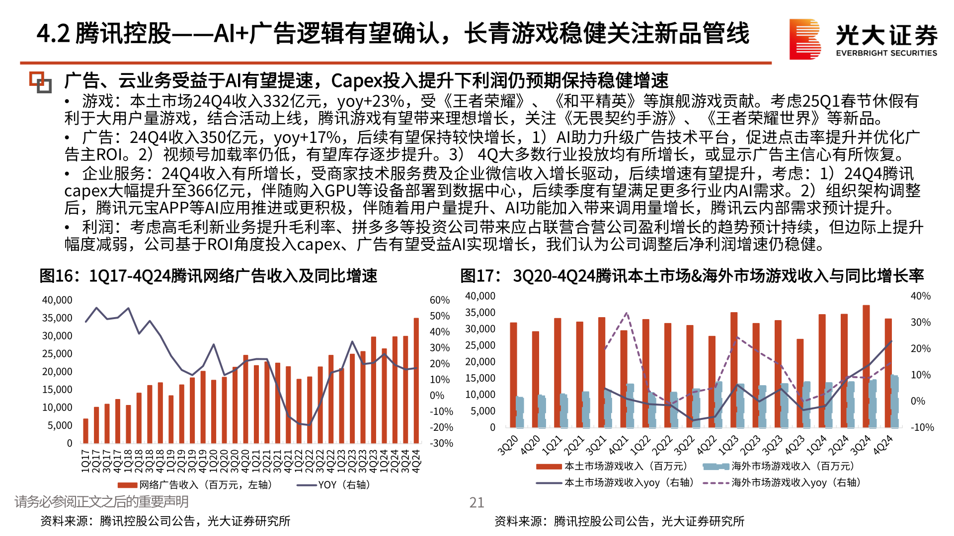 请问一下4.2 腾讯控股——AI+广告逻辑有望确认，长青游戏稳健关注新品管线