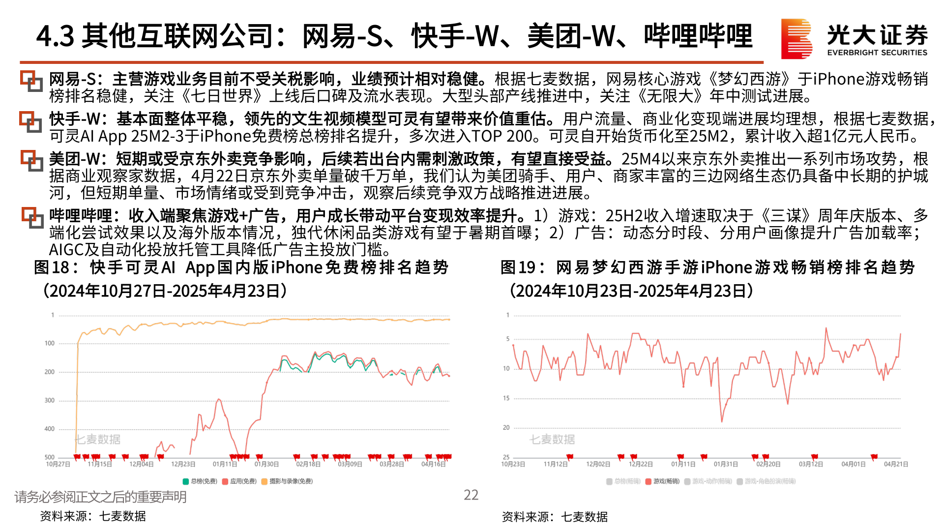 咨询大家4.3 其他互联网公司：网易-S、快手-W、美团-W、哔哩哔哩