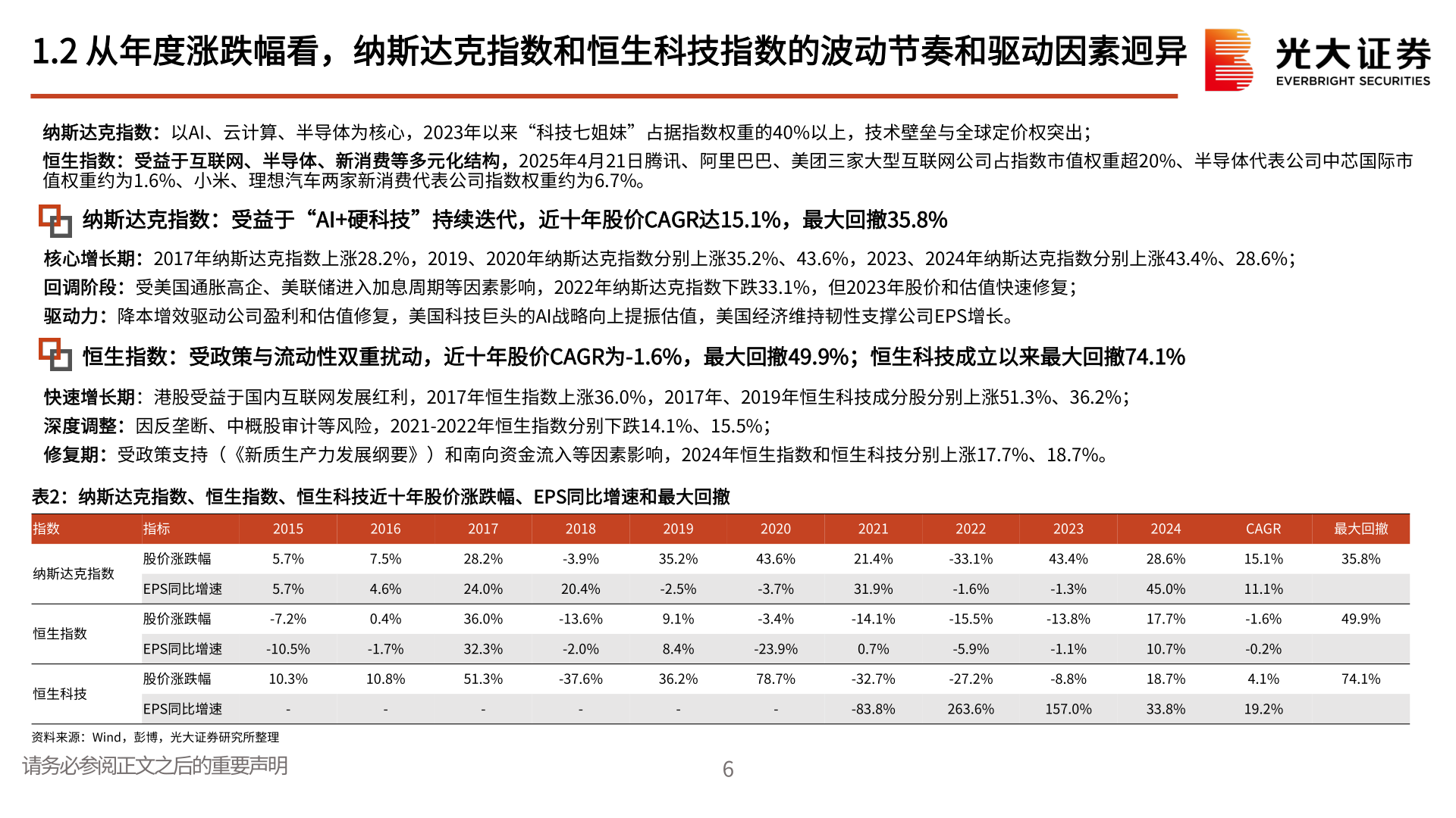 怎样理解1.2 从年度涨跌幅看，纳斯达克指数和恒生科技指数的波动节奏和驱动因素迥异
