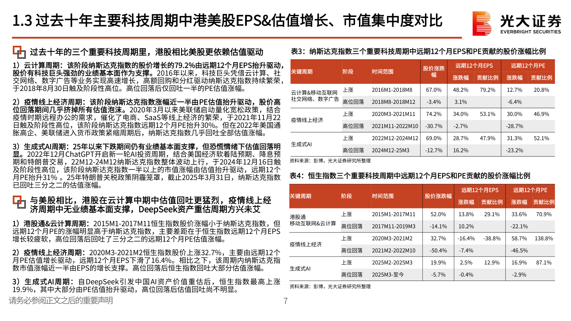 咨询下各位1.3 过去十年主要科技周期中港美股EPS&估值增长、市值集中度对比