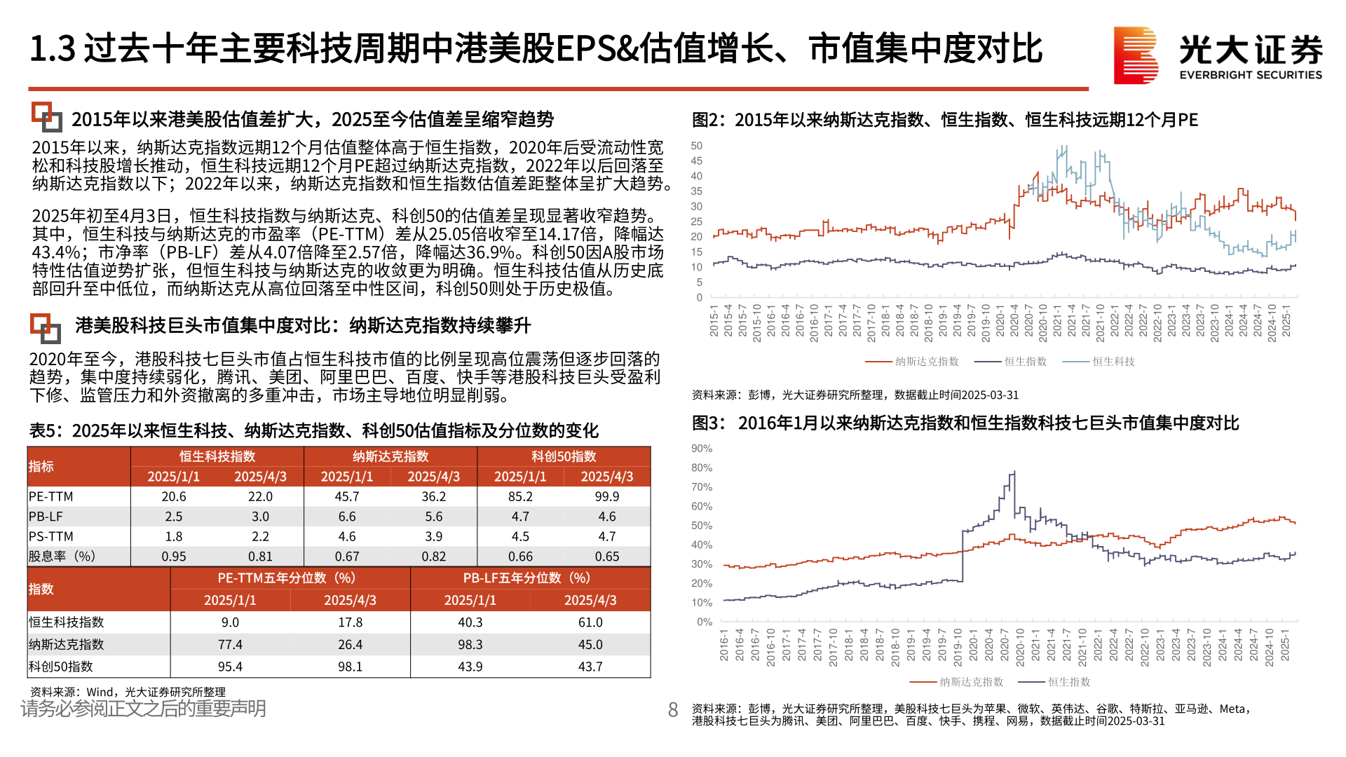 如何才能1.3 过去十年主要科技周期中港美股EPS&估值增长、市值集中度对比