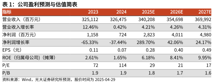 如何看待公司盈利预测与估值简表 
