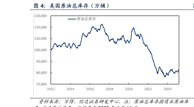 我想了解一下美国原油总库存（万桶）