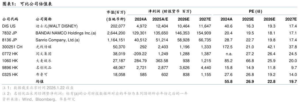 我想了解一下可比公司估值表