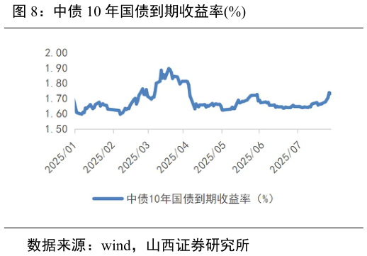 请问一下中债 10 年国债到期收益率%?