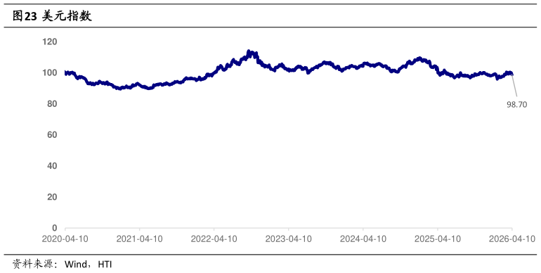 我想了解一下美元指数
