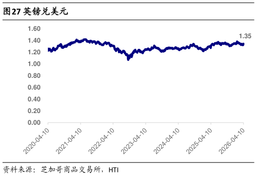 我想了解一下英镑兑美元