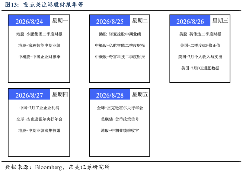 谁能回答重点关注港股财报季等