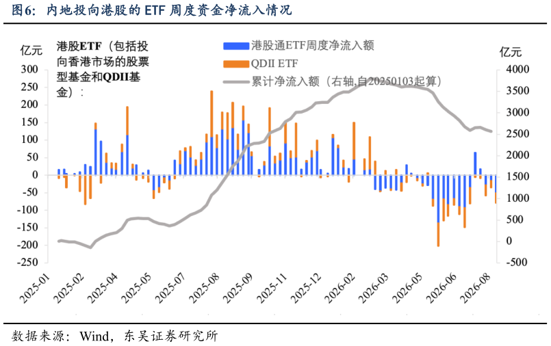 如何了解内地投向港股的 ETF 周度资金净流入情况