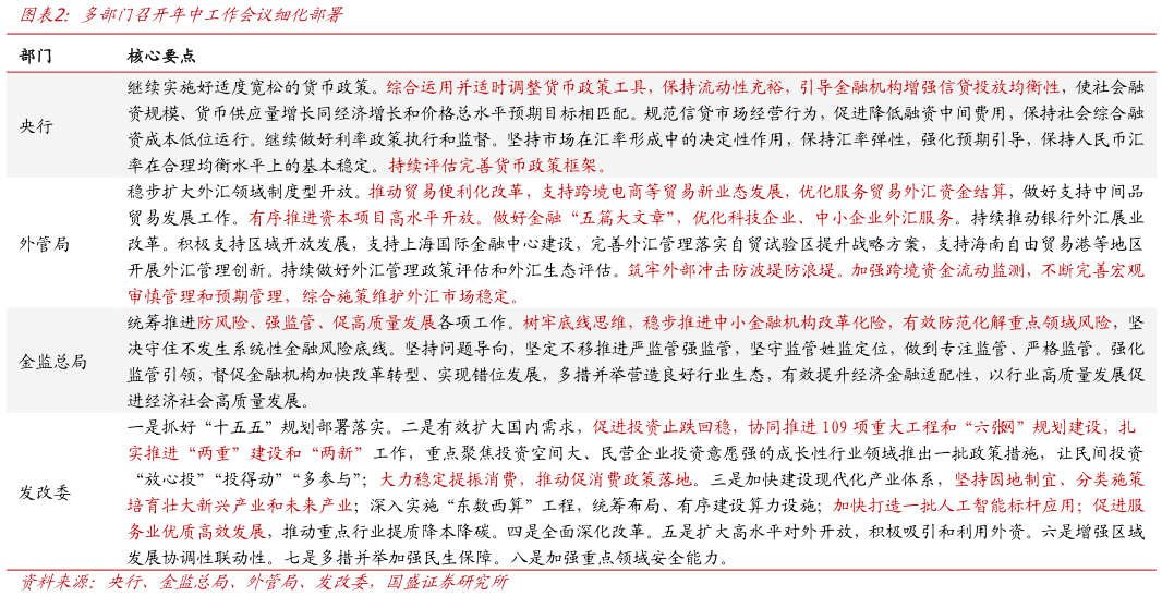 你知道多部门召开年中工作会议细化部署