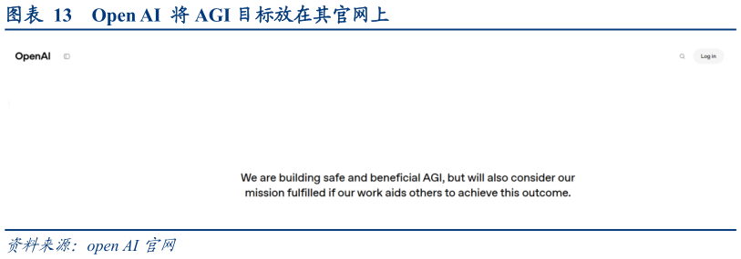 我想了解一下Open AI  将 AGI 目标放在其官网上