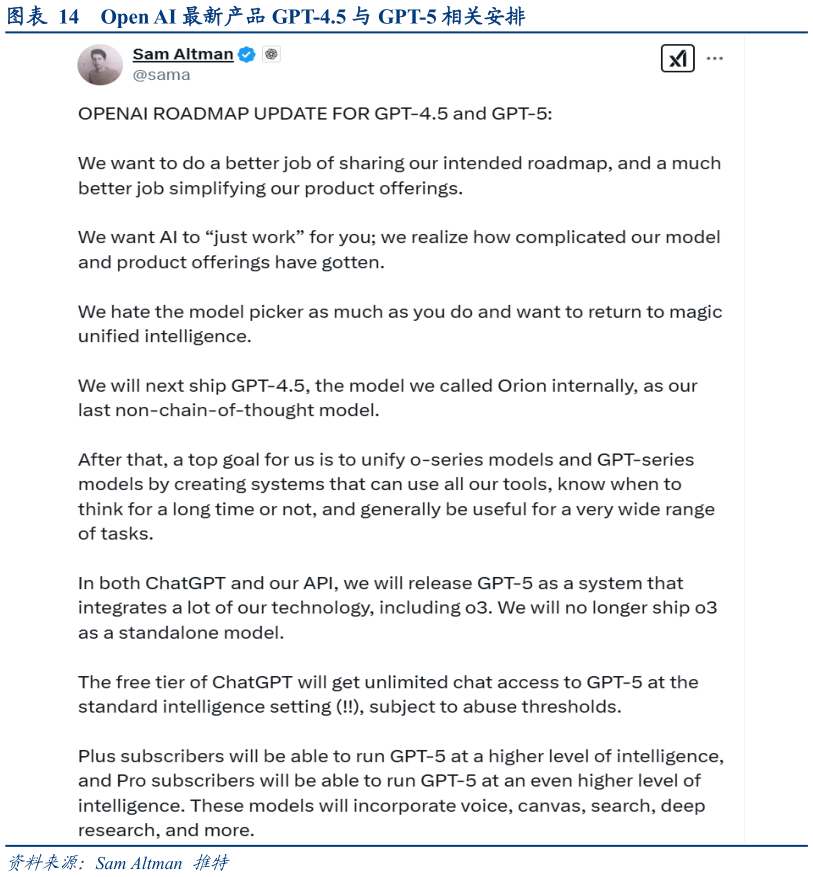 请问一下Open AI 最新产品 GPT-4.5 与 GPT-5 相关安排