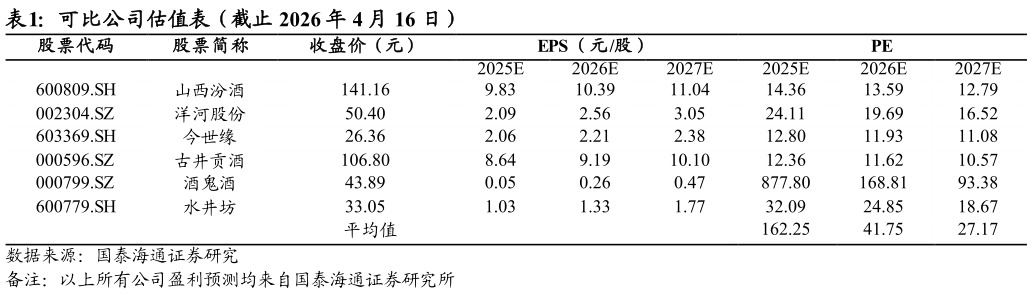 咨询大家可比公司估值表（截止 2026 年 4 月 16 日）