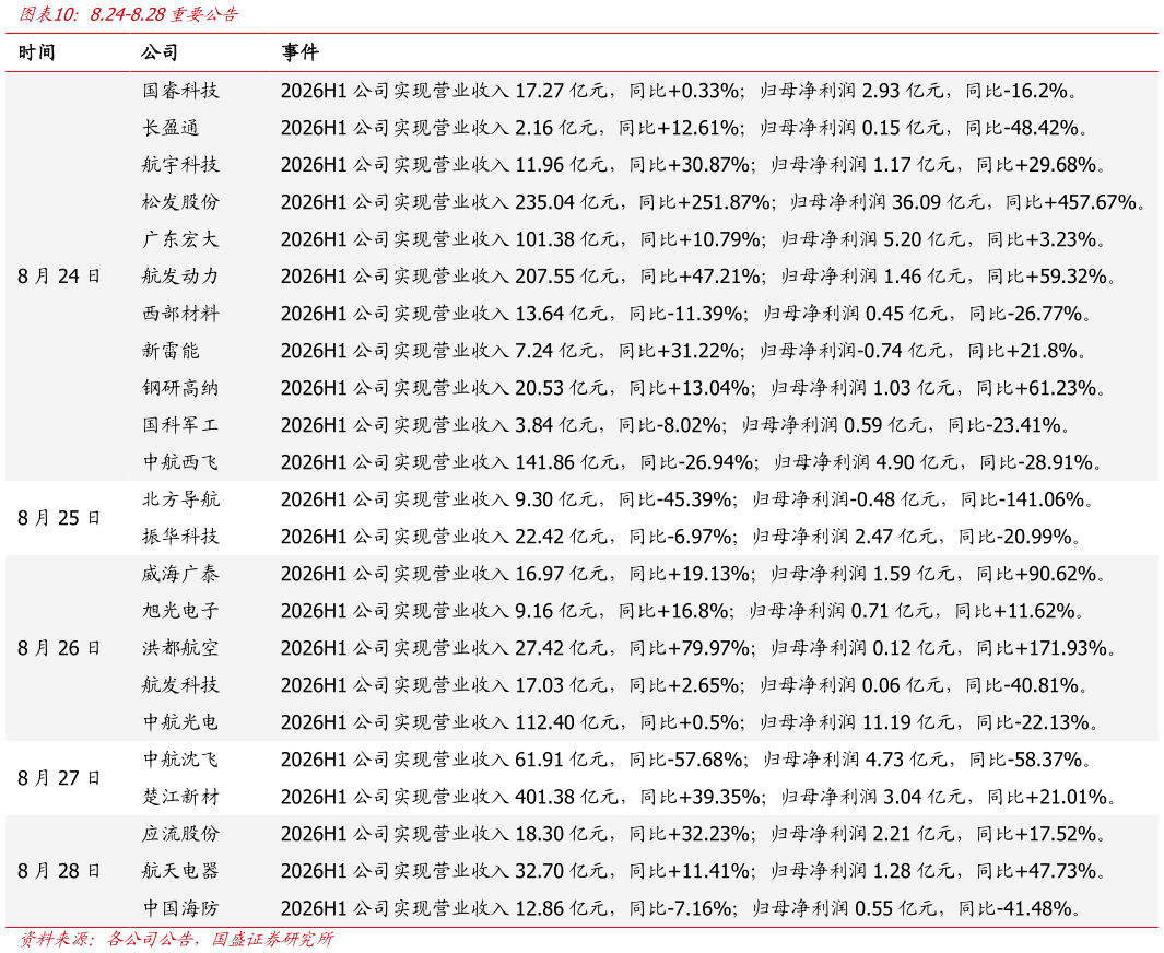 谁知道8.24-8.28重要公告
