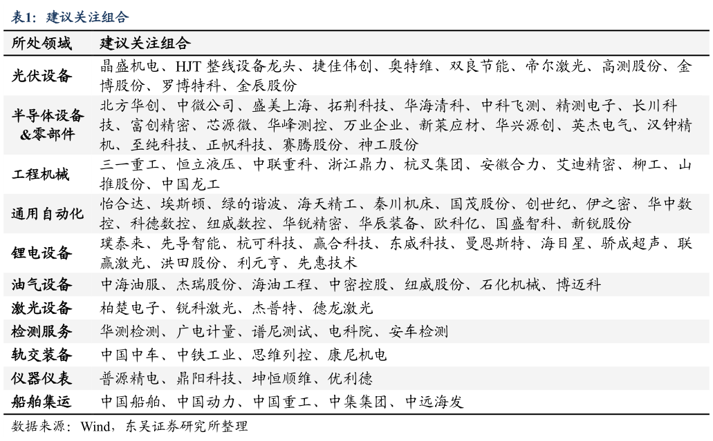 谁知道建议关注组合