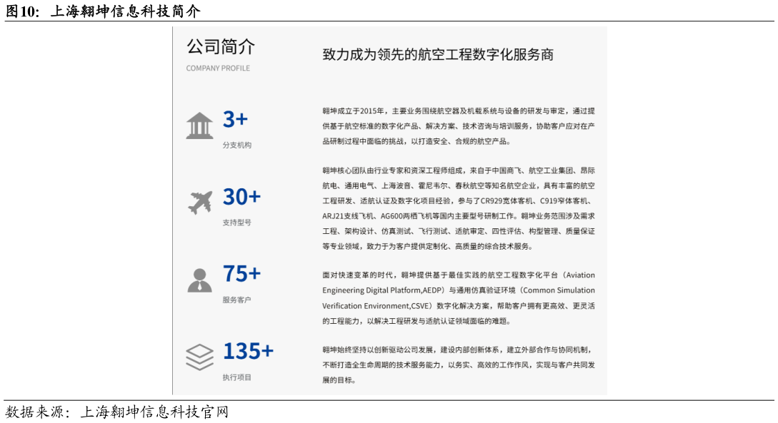 想关注一下上海翱坤信息科技简介?