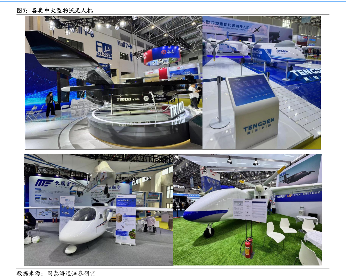 如何了解各类中大型物流无人机?