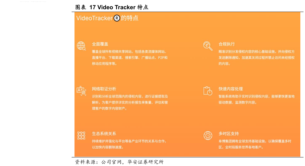 谁知道Video Tracker 特点
