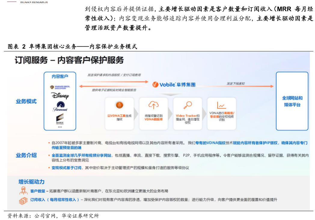 谁知道阜博集团核心业务内容保护业务模式