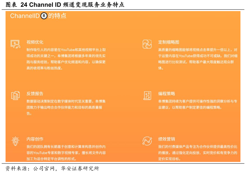 如何看待Channel ID 频道变现服务业务特点