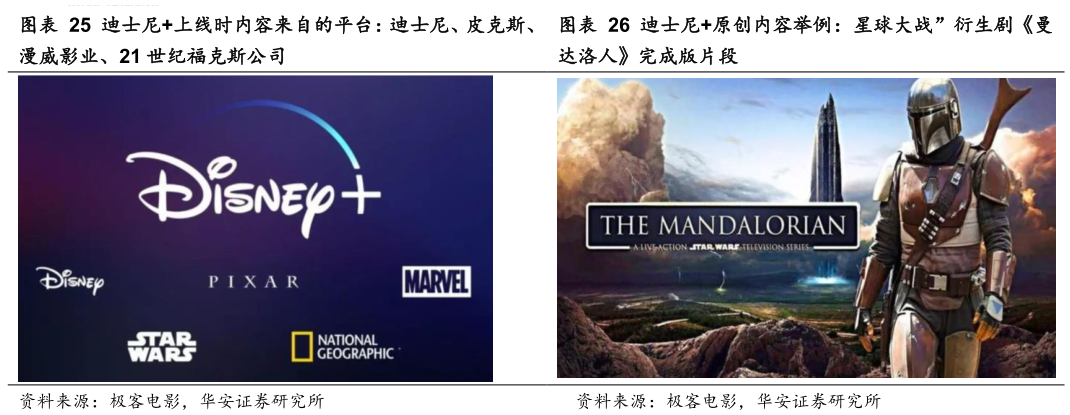 如何才能迪士尼原创内容举例：星球大战”衍生剧曼