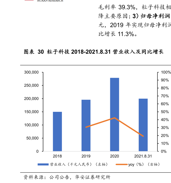 一起讨论下粒子科技 2018-2021.8.31 营业收入及同比增长  粒子科技 2018-2021.8.31 毛利、毛利率、归母