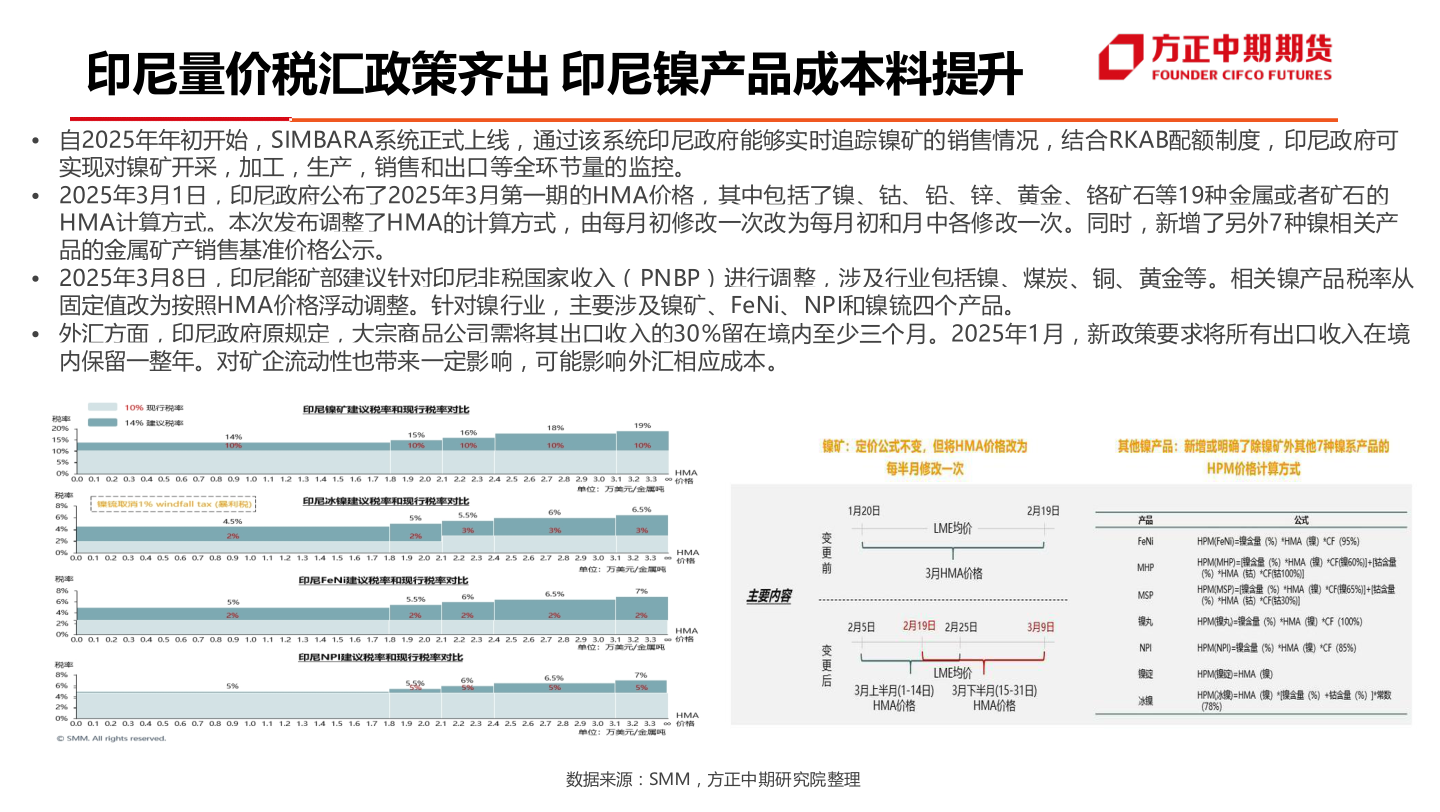 谁能回答印尼量价税汇政策齐出 印尼镍产品成本料提升