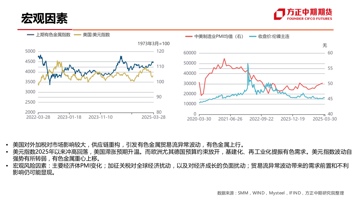 一起讨论下宏观因素