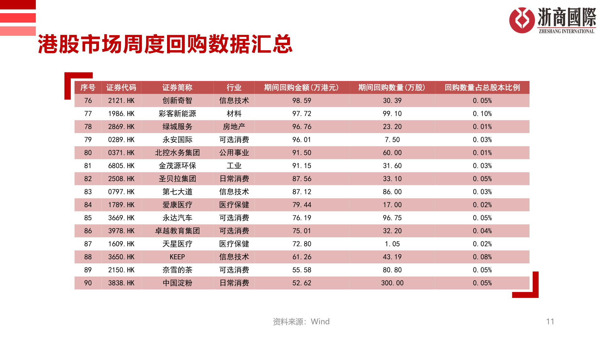 请问一下港股市场周度回购数据汇总