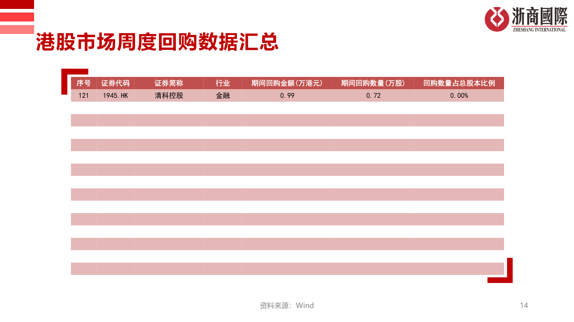 如何才能港股市场周度回购数据汇总