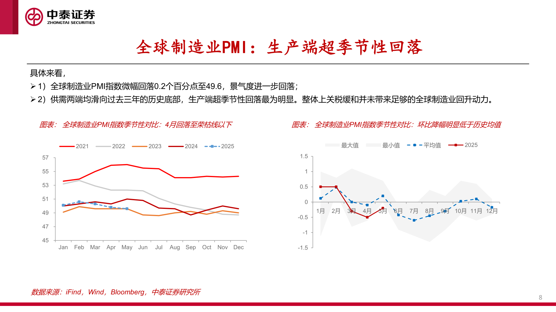 如何看待全球制造业PMI:生产端超季节性回落?