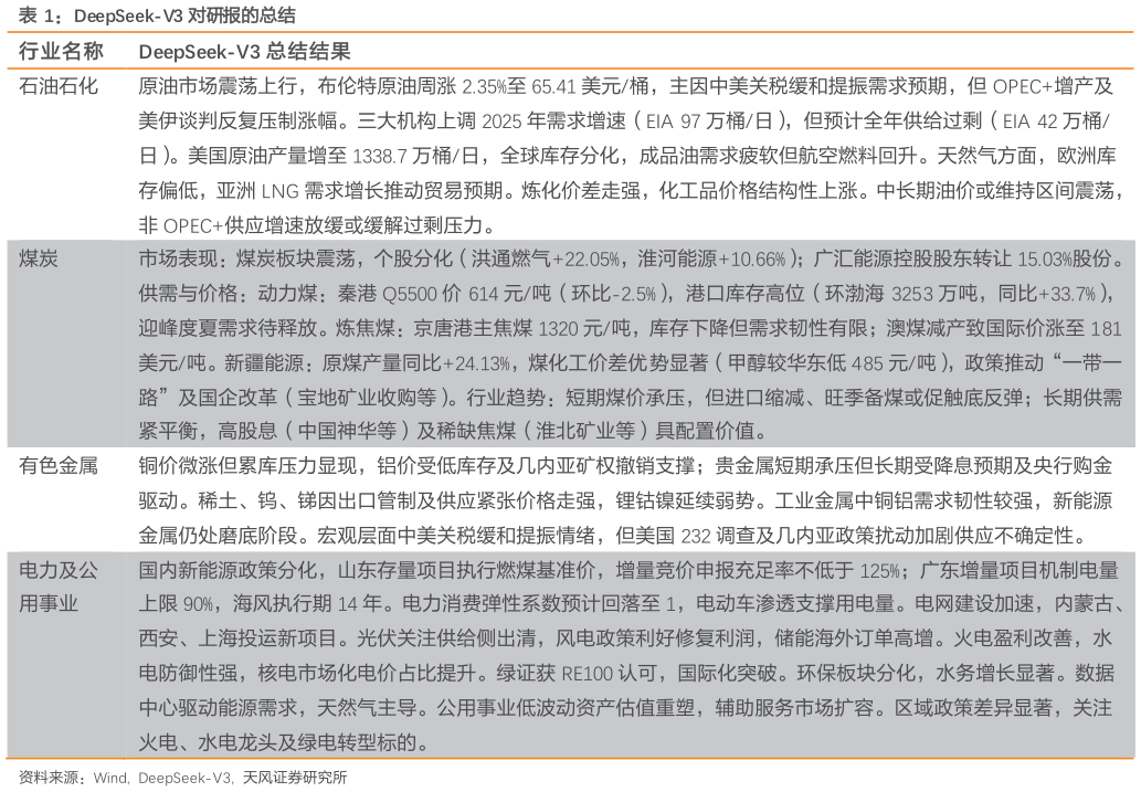 想问下各位网友DeepSeek-V3 对研报的总结