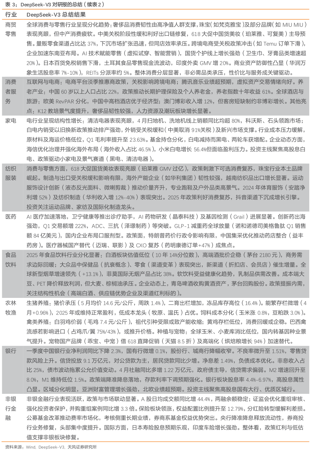 咨询大家DeepSeek-V3 对研报的总结（续）