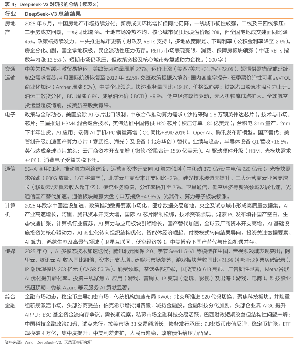 如何了解DeepSeek-V3 对研报的总结（续）