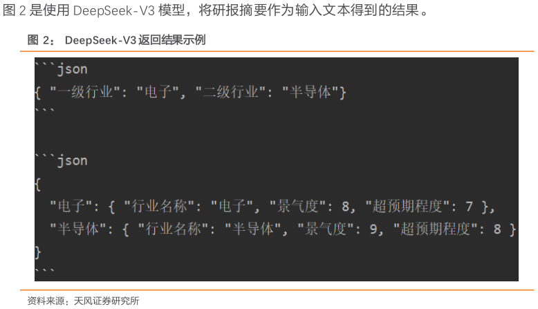 你知道是使用 DeepSeek-V3 模型，将研报摘要作为输入文本得到的结果。 DeepSeek-V3 返回结果示例