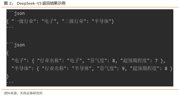 如何才能DeepSeek-V3 返回结果示例