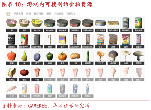 谁能回答游戏内可搜刮的食物资源