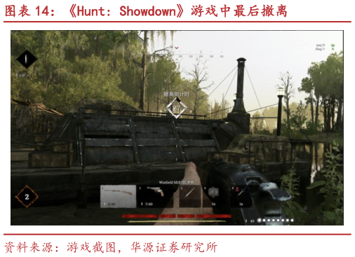 谁知道Hunt: Showdown游戏中最后撤离