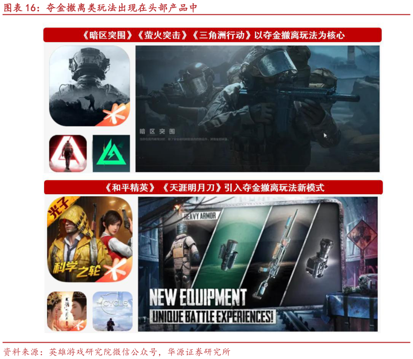 如何解释夺金撤离类玩法出现在头部产品中