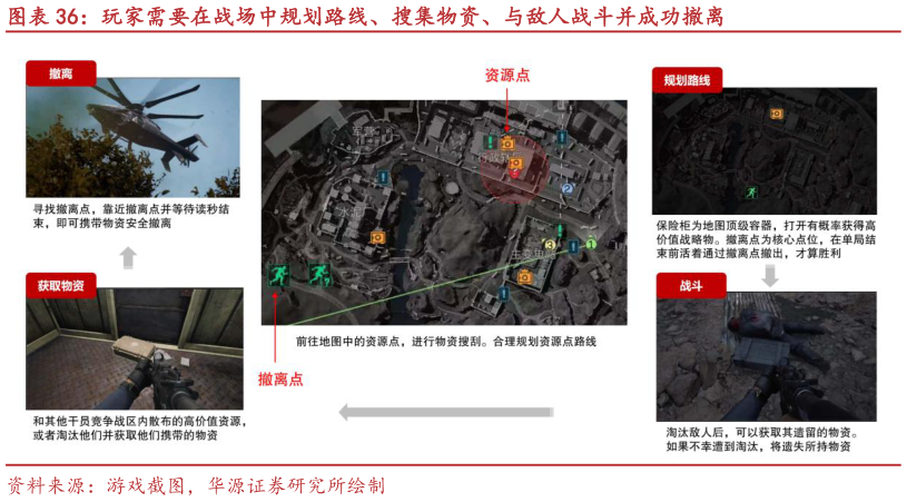 咨询大家玩家需要在战场中规划路线、搜集物资、与敌人战斗并成功撤离