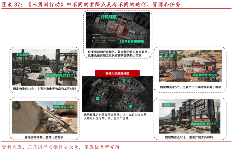 如何才能三角洲行动中不同的索降点具有不同的地形、资源和任务