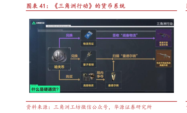 如何了解三角洲行动的货币系统