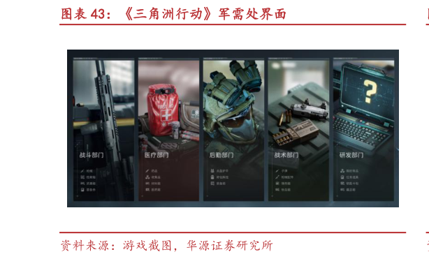 请问一下三角洲行动军需处界面