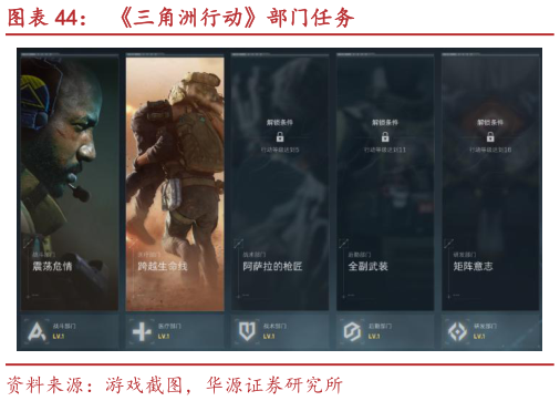 谁能回答三角洲行动部门任务