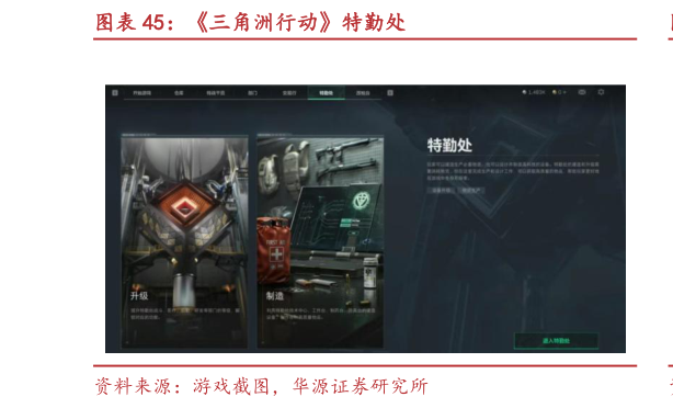 如何解释三角洲行动特勤处