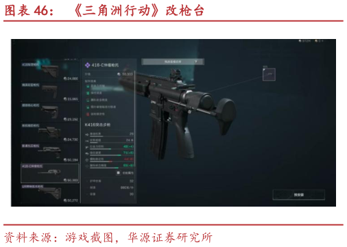 想关注一下三角洲行动改枪台