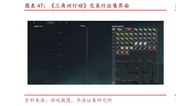 怎样理解三角洲行动交易行出售界面