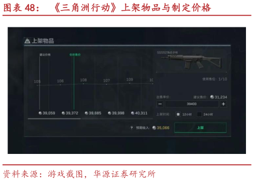 如何才能三角洲行动上架物品与制定价格